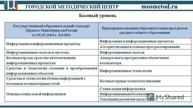 Особенности системы занкова. Задачи технического отдела компании. Организационный раздел ооп. Структура рабочей программы учебного предмета. Памятка по дпо.