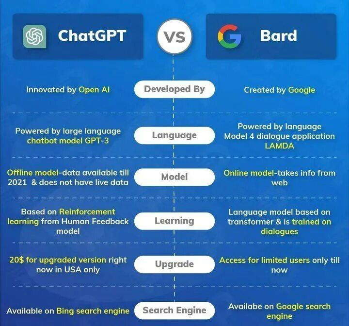 Chat gpt bard. Chat gpt bard. Чат бот. Воспользоваться chatgpt. Chat gpt bard.