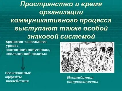 Организация пространства и времени коммуникативного процесса