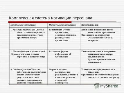 Участники системы мотивации