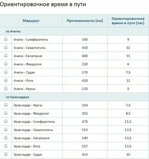 Симферополь анапа электричка расписание 2024