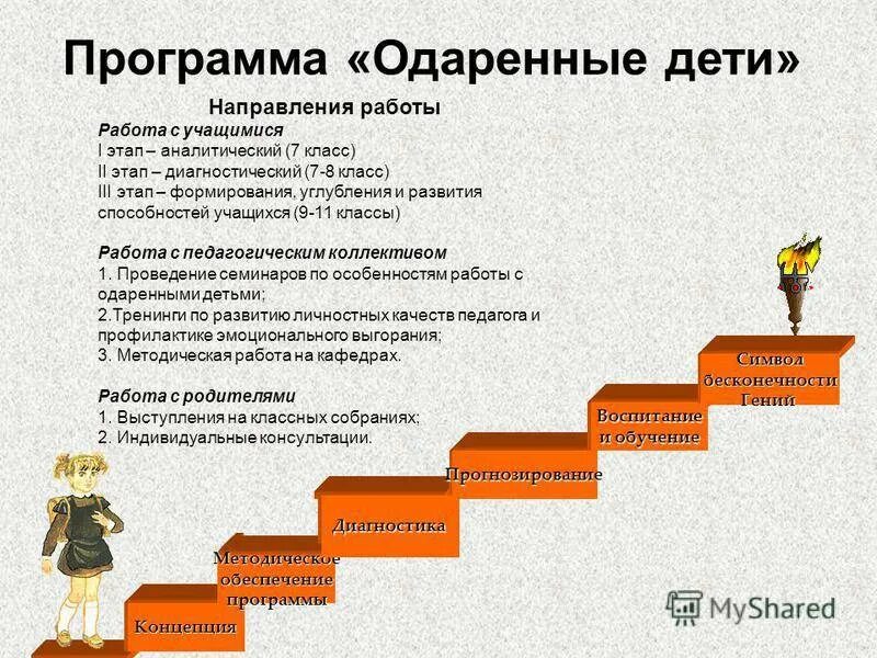 Цель одаренные дети. Цель одаренные дети