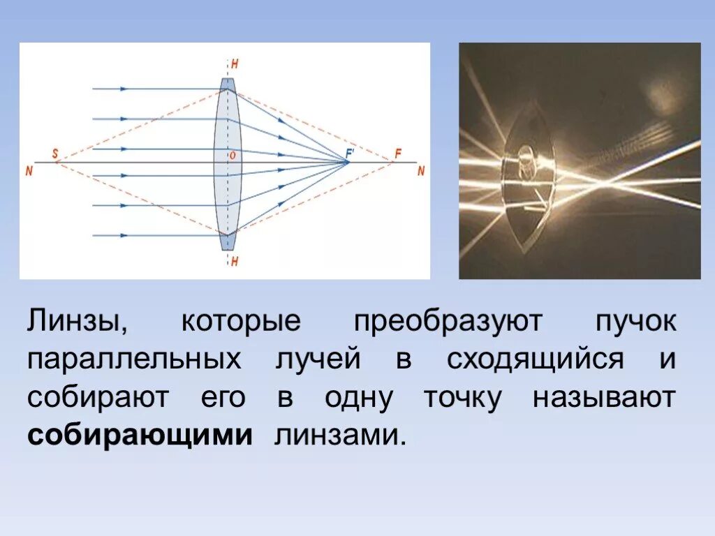 Световые пучки и световые лучи