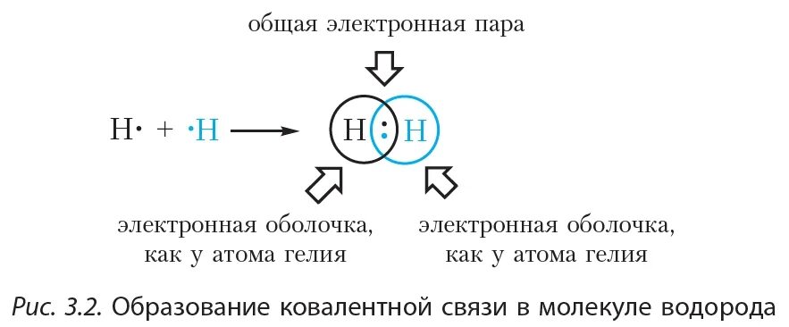 механизм образования связи в молекуле n2. схема образования химической связи в молекуле аммиака. связи в молекуле n2. схема перекрывания электронных облаков азота. связи в молекуле n2.