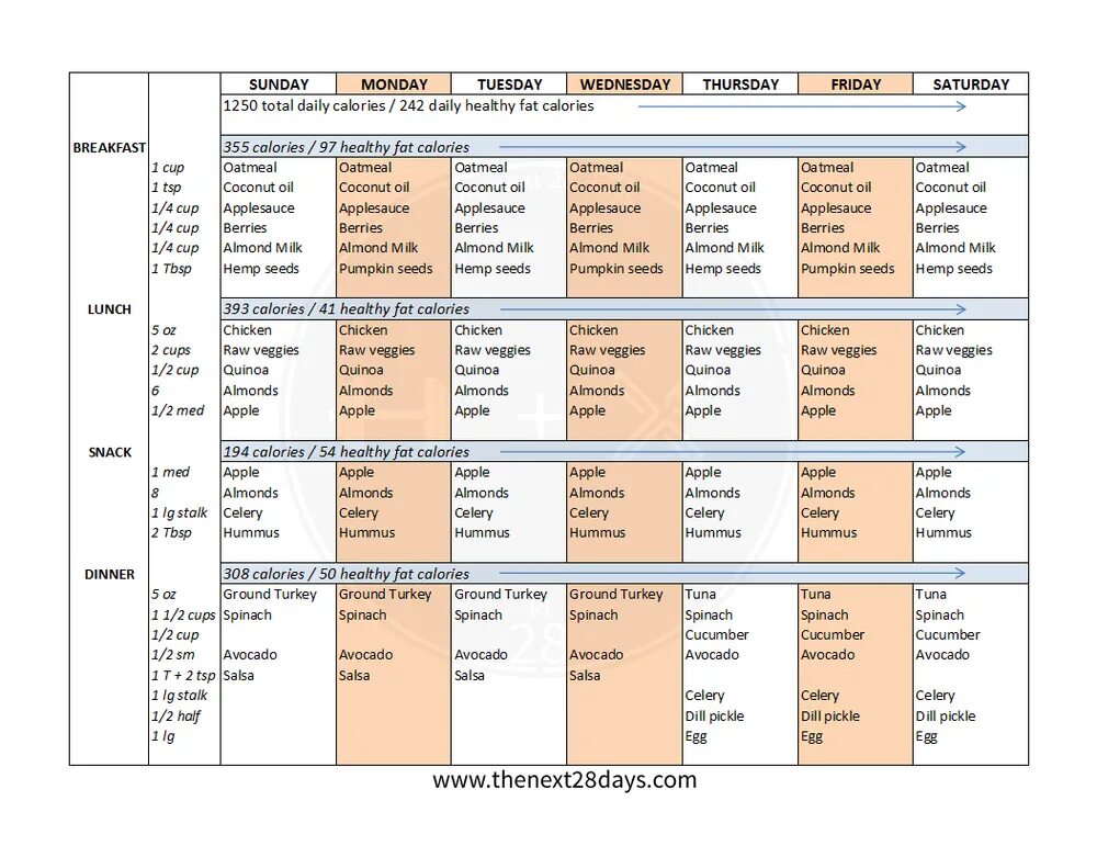 Правильное питание для похудения таблица. Меню на 28 дней. Хэйли помрой "диета для ускорения метаболизма". Меню на 28 дней. Меню на 28 дней.