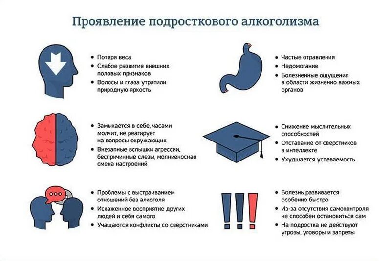 Признаки алкоголизма. Признаки алкогольной зависимости. Проявление алкоголизма. Первые признаки зависимости от алкоголя. Признаки алкоголя.