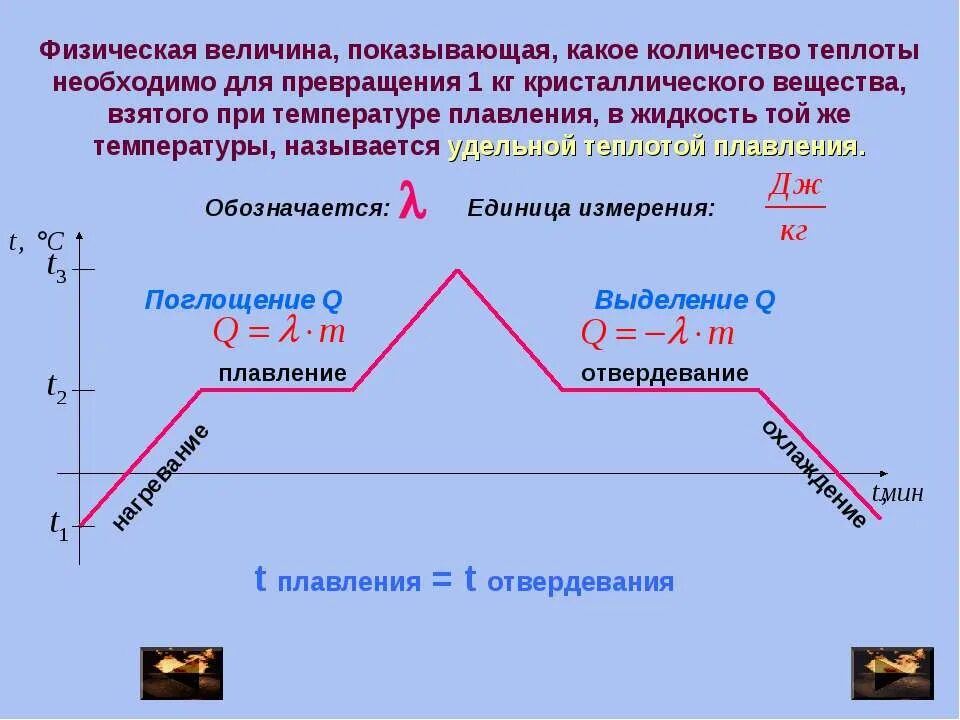 Величина нагрева воздуха. Тепловые явления физика 8 класс график. Диаграмма плавления кристаллизации вещества. График зависимости температуры от количества теплоты при нагревании. График плавления физика.