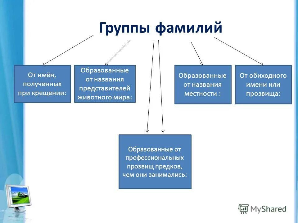 Гр фио. Гр фио