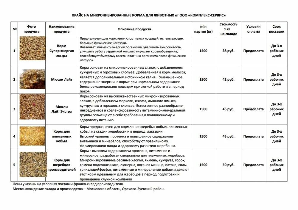 Риф прайс лист на зерно 2025