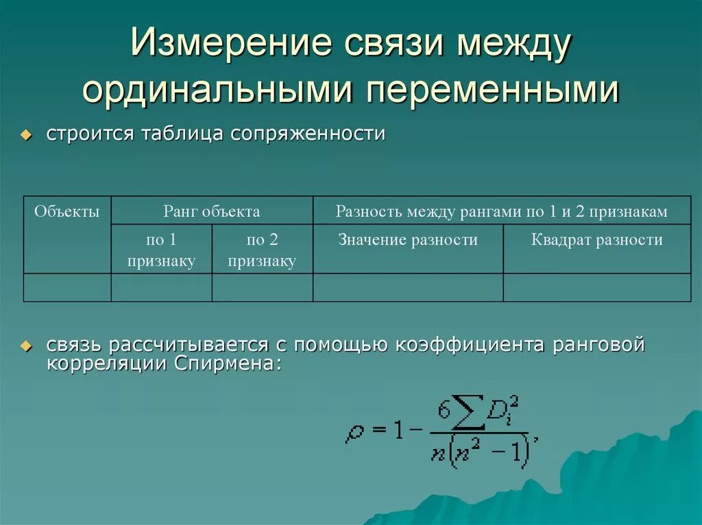 Взаимосвязи между переменными. Оценка связи между переменными. Оценка тесноты связи неколичественных переменных. Теснота связи между переменными. Оценка показателей связи