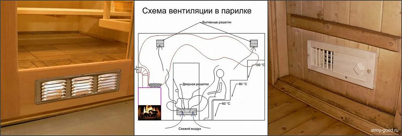 Как сделать вентиляцию в бане? - интернет-магазин профессиональных систем кондиц
