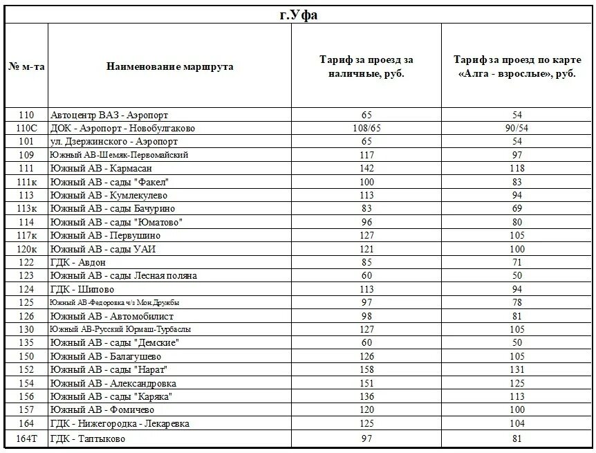 Расписание уфа ру. Расписание автобусов Уфа Таптыково. 164 Автобус расписание Уфа Таптыково. Стоимость проезда по карте Алга в Уфе 2022. Сколько стоит проезд по карте Алга.