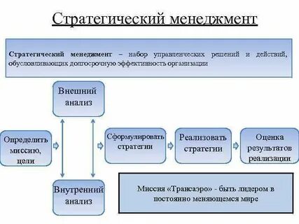 Управленческие наборов