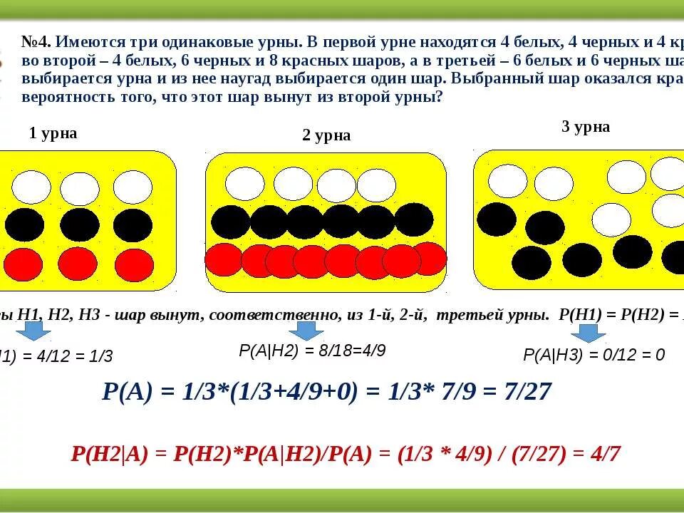 Имеется 8 карточек на них записывают. Первые урны. В первой урне 8 шаров: 5 красных и 3 белых. В первой урне 1 белый 3 черных шара. Имеются 3 одинаковые урны в первой 4 черных шара 4 черных и 4 красных.