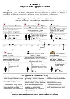 Признаки террориста