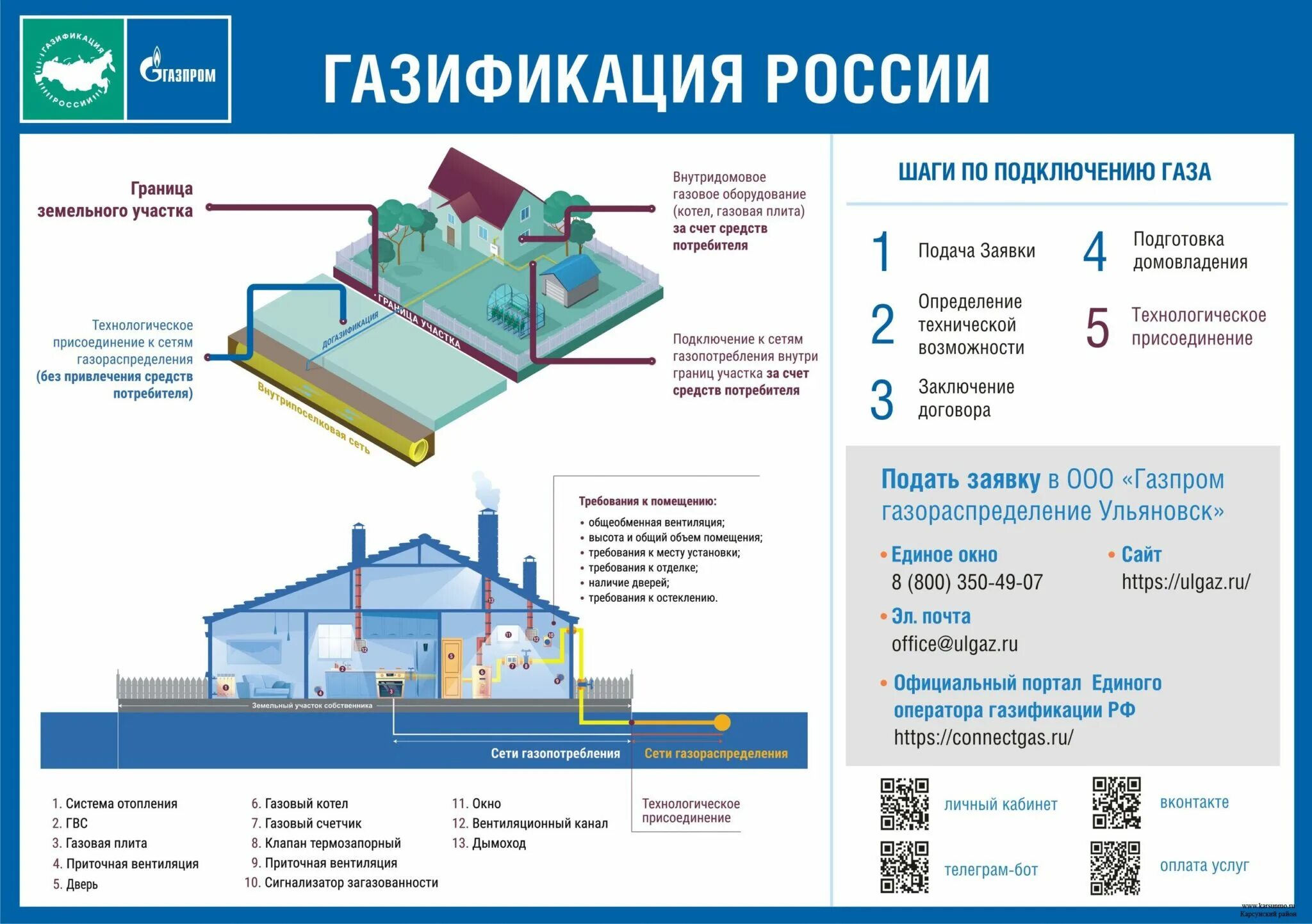 Программа газификации 2025. Социальная газификация. программа газификации. программа социальной газификации. план социальной газификации.