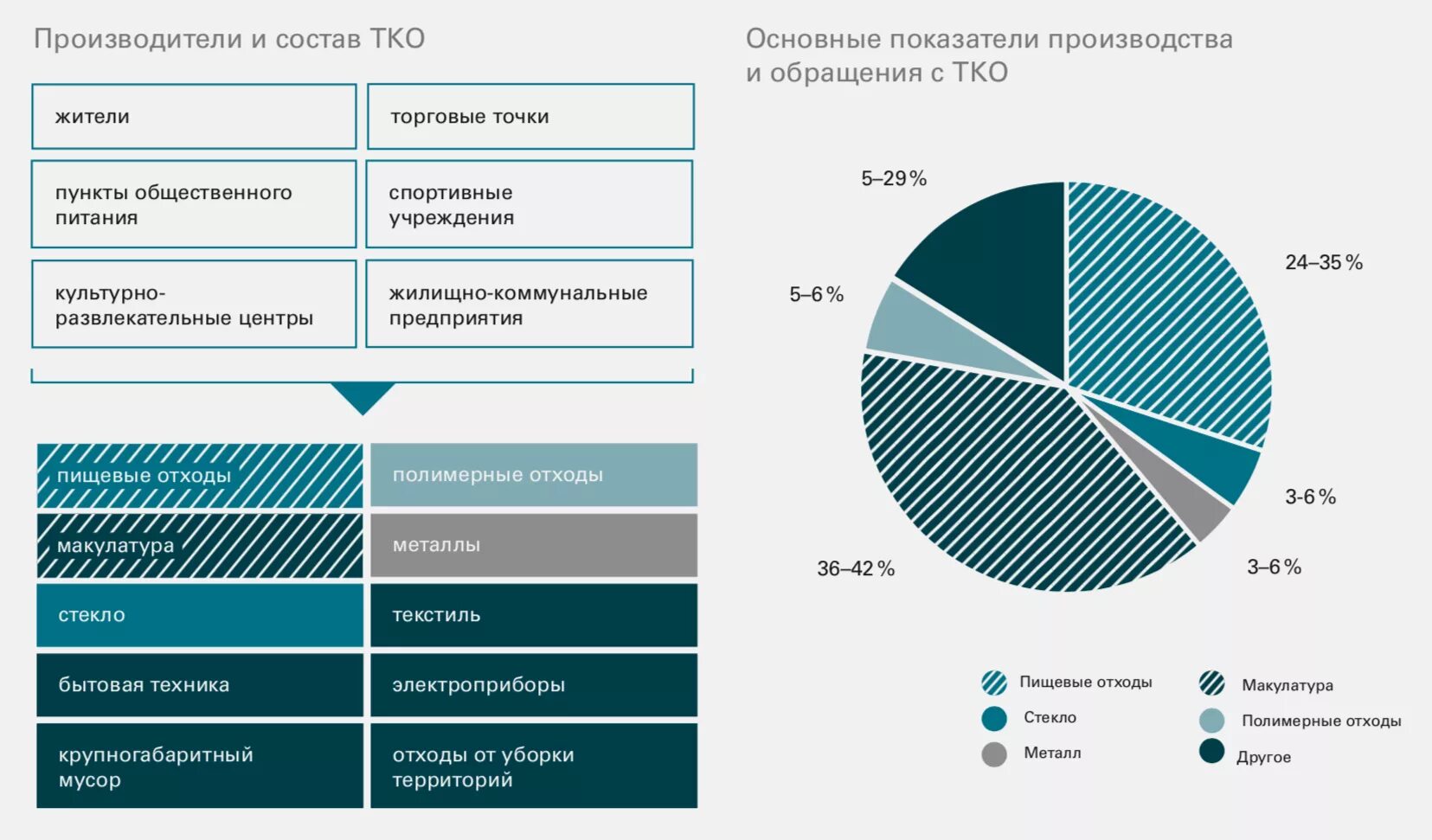 График 2 2 переработка