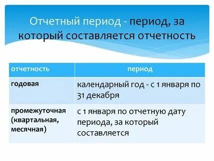 Отчетный период. Отчетный период это период за который. Отчётный период 32. Отчетный период это период за который. Отчетный период это период за который.