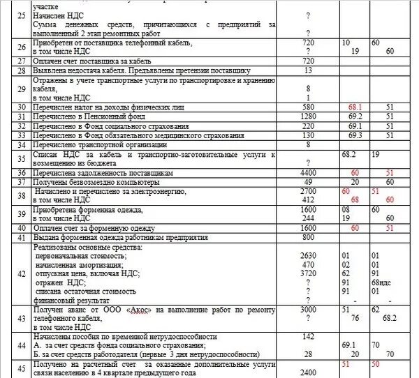 Перечислено с расчетного счета бюджету