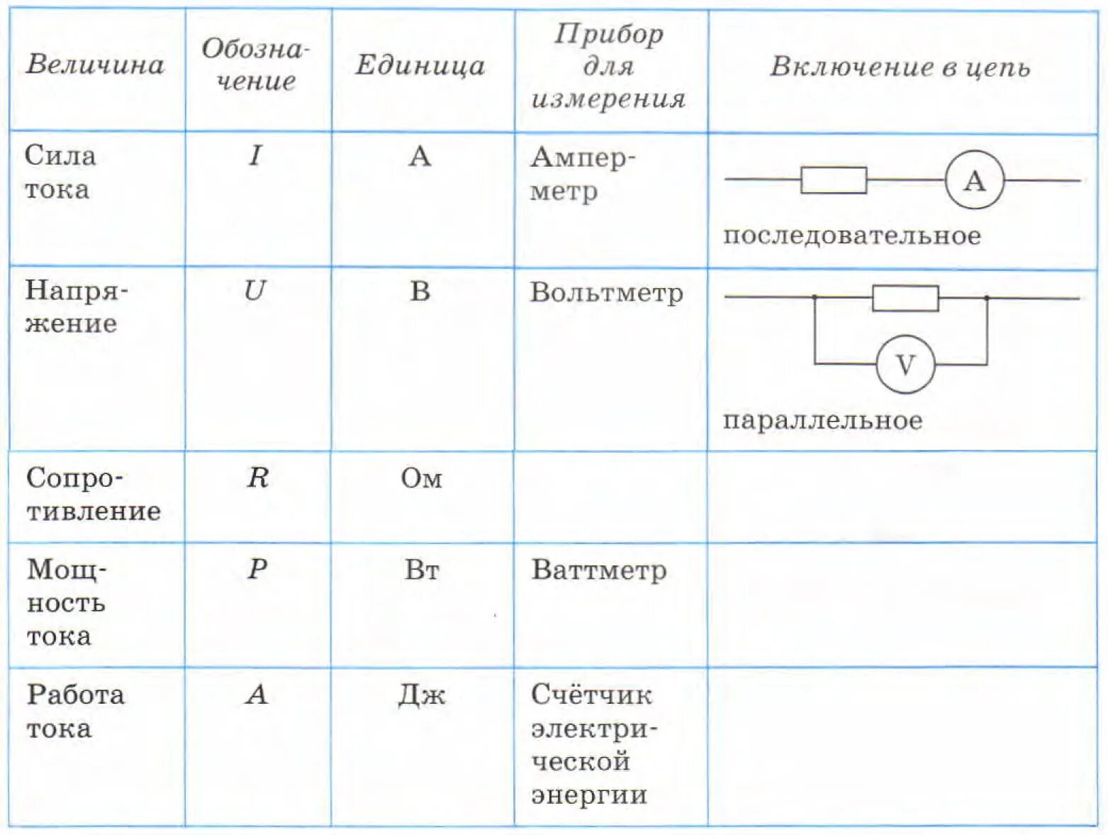 Электрические явления физика 8 класс формулы. Характеристики электрического тока таблица 8 класс. Формулы физика 8 класс электричество. Электрические явления физика 8 класс формулы формулы. Сила тока в природе