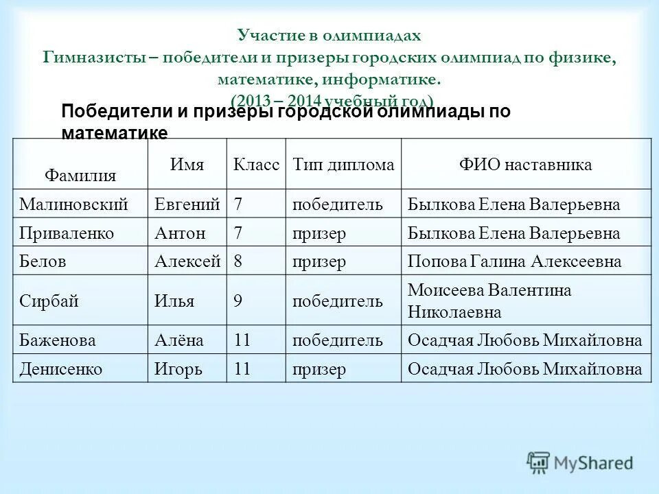 призерами городской олимпиады по математике стали
