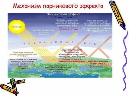 Механизм парникового эффекта