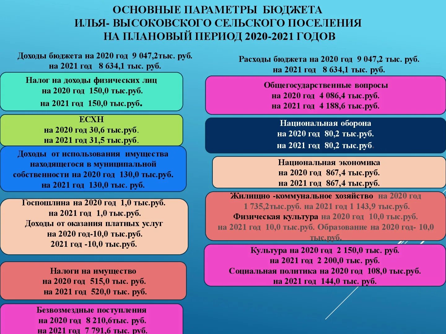 Образование 2020 2021. 2020-2021 Год. За период 2020-2021 годов или годы. СТХ 2020-2021. Сказки 2020-2021.