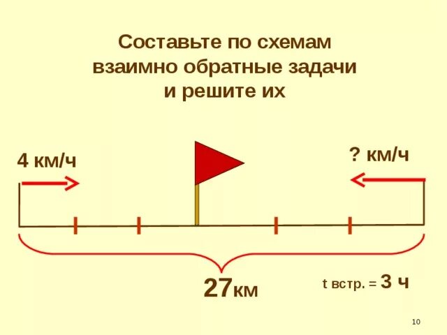 4 составляющие задачи. 4 составляющие задачи