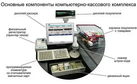 Со скольки можно работать на кассе