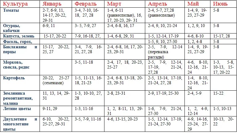 Поиск / Календарь посева календарь посева семян. Семена зелени и пряных трав