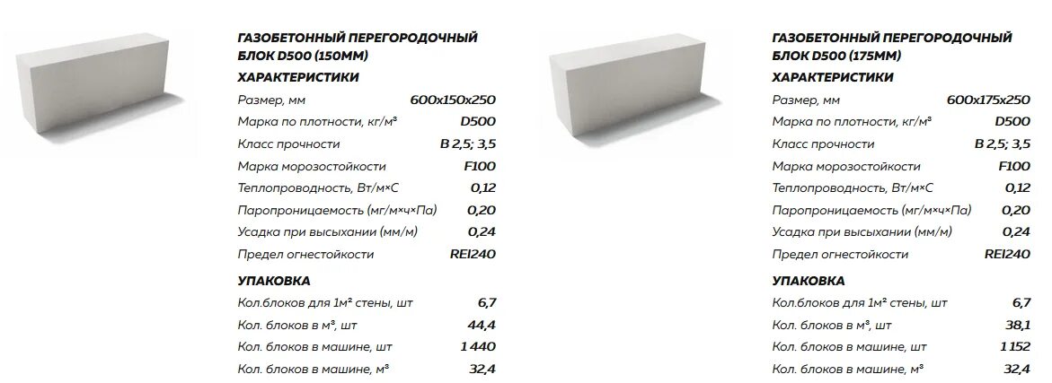 Газобетон сколько этажей. Блок пенобетонный 600х300х200 масса. Газобетонный блок 400х300х200 вес. Газобетон блок 600х400х200 вес. "Пенобетонный блок d500 (в1-1,5) 400х300х600".