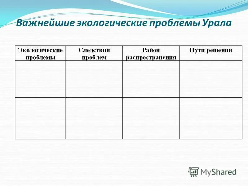 Пути решения экологических проблем урала. Важнейшие экологические проблемы Урала. Проблемы Урала таблица. Экологические проблемы Урала таблица. Пути решения проблем Уральского района.