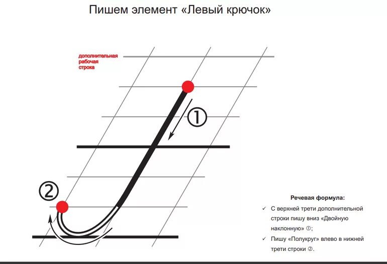 Как писать снизу. Элементы строчной буквы а. Написание элементов букв. Название элементов строчных и заглавных букв. Методика написания букв.