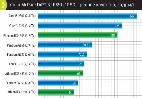 I3 2120 какую видеокарту. 3dmark vantage 7970 gpu store. I3 2120 какую видеокарту. I3 2120 3. Intel core i3 2120 3.