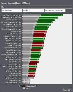 Radeon сравнение