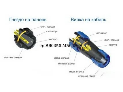 Герметичный это