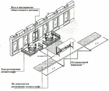 Схема размещения летних кафе