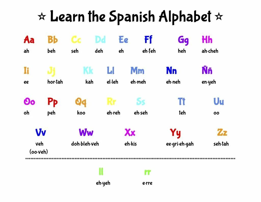 I to learn spanish. Spanish alphabet. испанские диграфы. spanish alphabet with pronunciation. spanish words.
