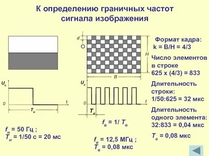 Определить максимальную частоту сигнала