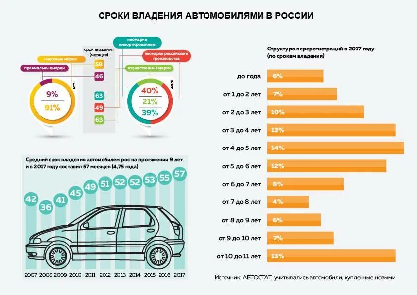 Какой автомобиль при каком доходе