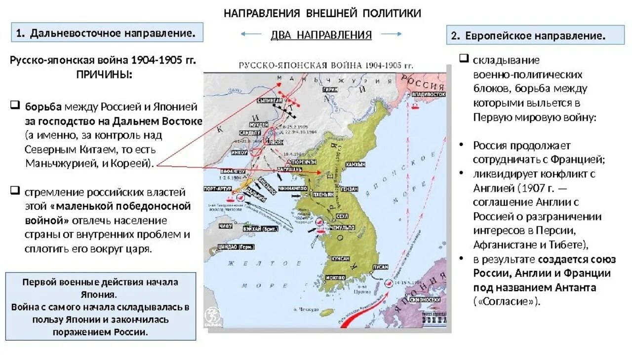 Укажите причины ослабления позиций животноводства на кубани. Театр военных действий русско-японской войны 1904-1905. Воюющие стороны русско японской войны 1904-1905. Территории после русско японской войны 1904 1905.