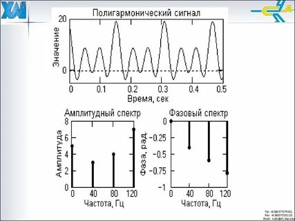 Образование сигналов