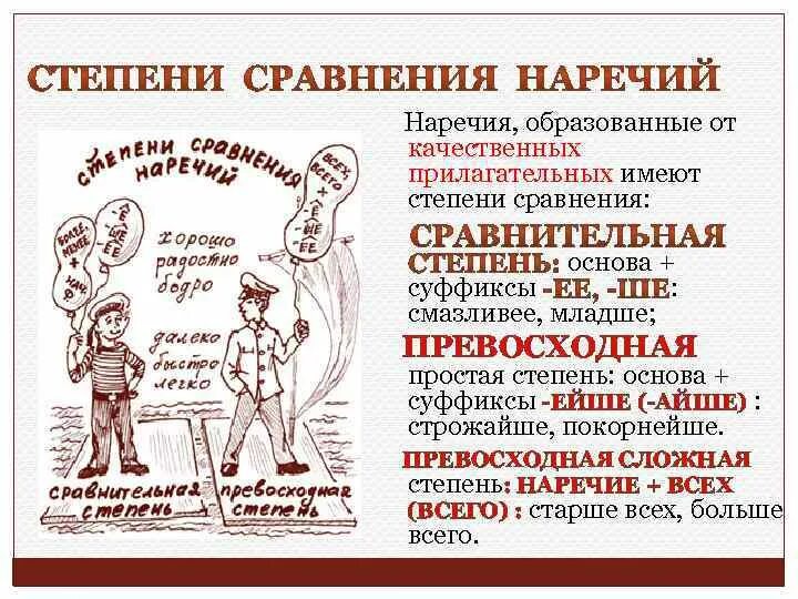 Общий образовать наречие. Наречия образованные от качественных прилагательных. образовать от качественных прилагательных наречия. айше ейше суффиксы наречий. не с наречиями образованных от качественных прилагательных.