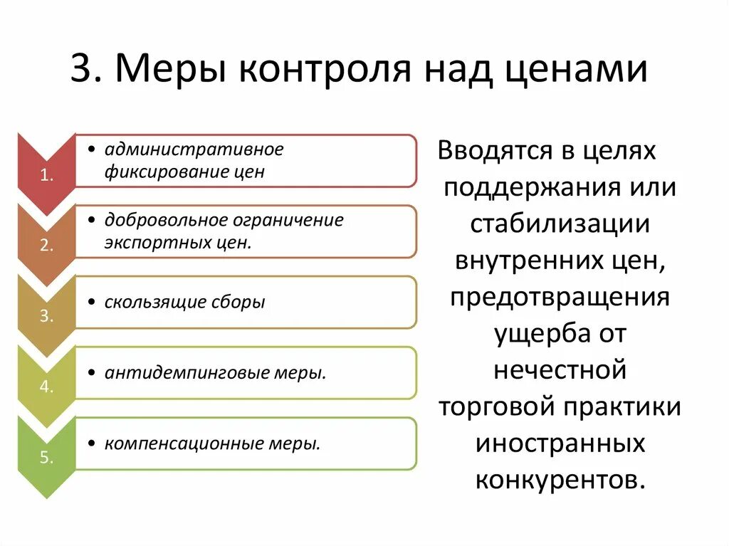 Меры контроля в организации