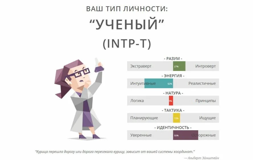 Социальный тип тест. Тип личности 16 типов личности. Тест на Тип личности. Тип личности ученый. Самый распространенный Тип личности.