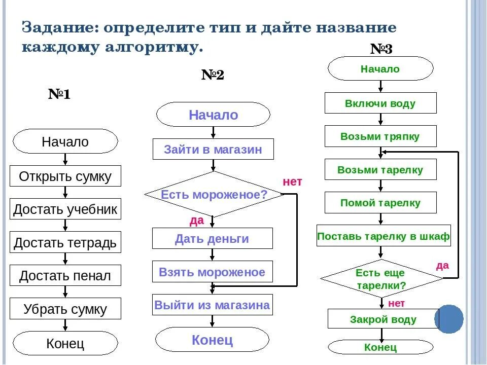 Составление программы действий