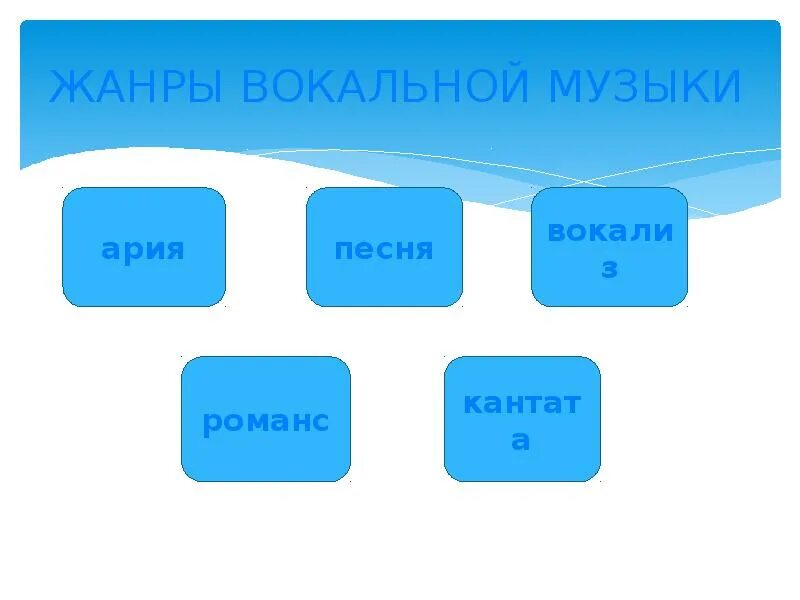 Онлайн занятие по вокалу "Музыкальный обзор жанров песен"