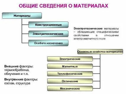 Конструкционные материалы текстильные материалы