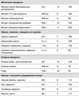 Составить рацион питания для набора мышечной массы