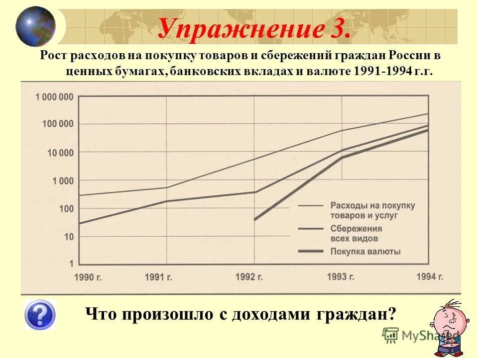 Линии роста производства. Рост расходов. Сбережения в ВВП. Причины роста ВВП. Сбережения граждан в России динамику.